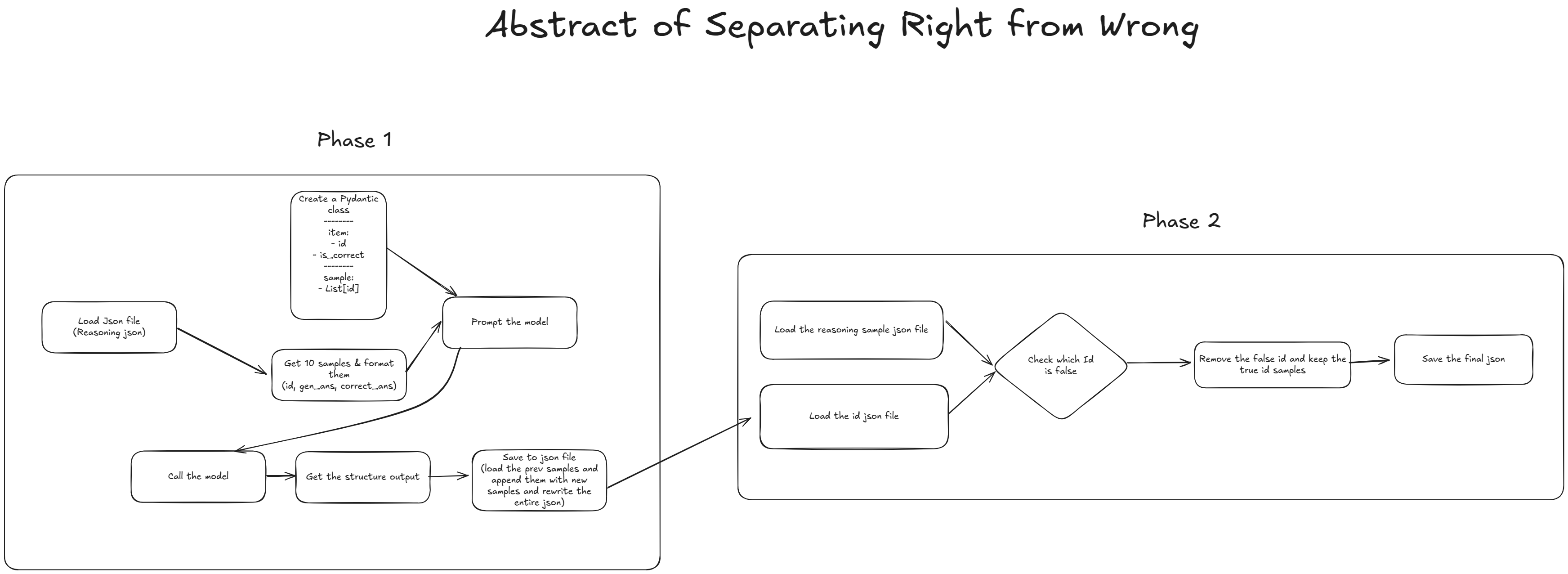 /images/DeepSeekBangla/Abstract-right-from-wrong-v2.png