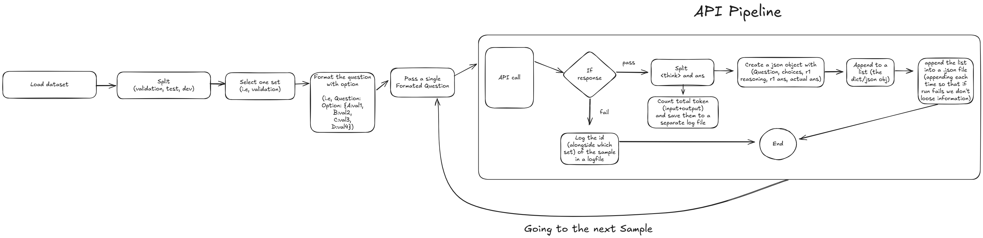 /images/DeepSeekBangla/Reasoning Data Pipeline.png