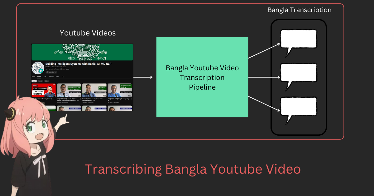 An end to end guide to transcribe bangla youtube video using gemini flash 2 /images/YoutubeTranscriptionGemini/Transcribing Bangla Youtube Video Blog Preview.png